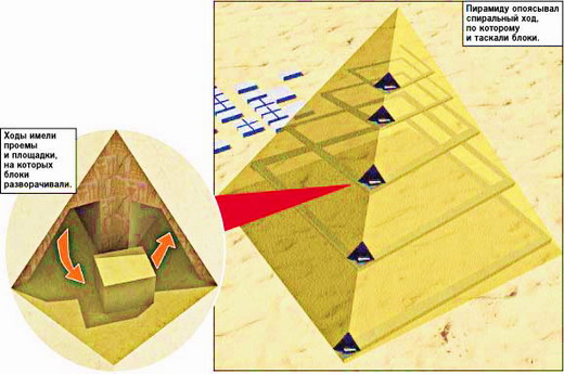 Фото Тайна строительства пирамиды Хеопса раскрыта? Египет